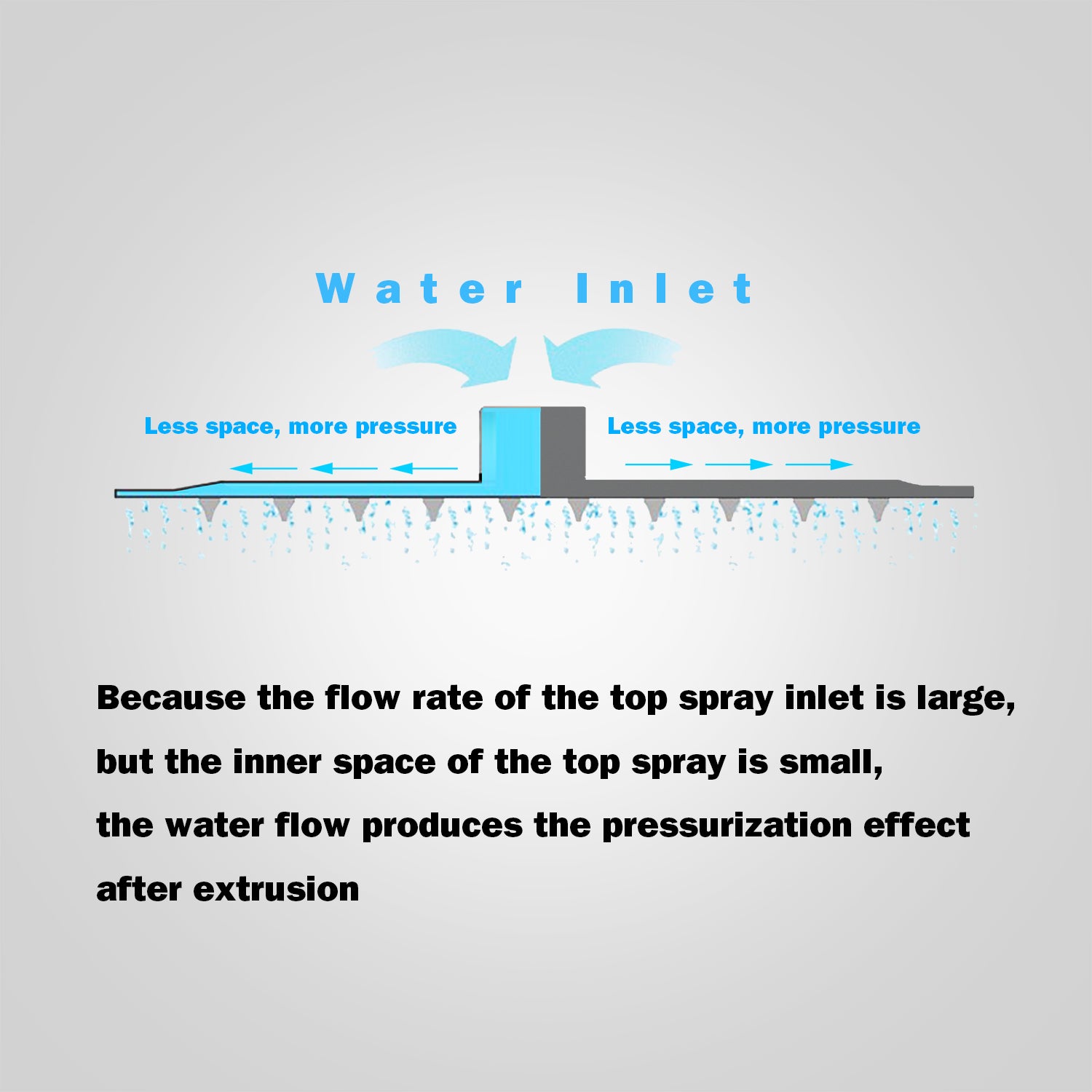 High Pressure Adjustable Rain Shower Head