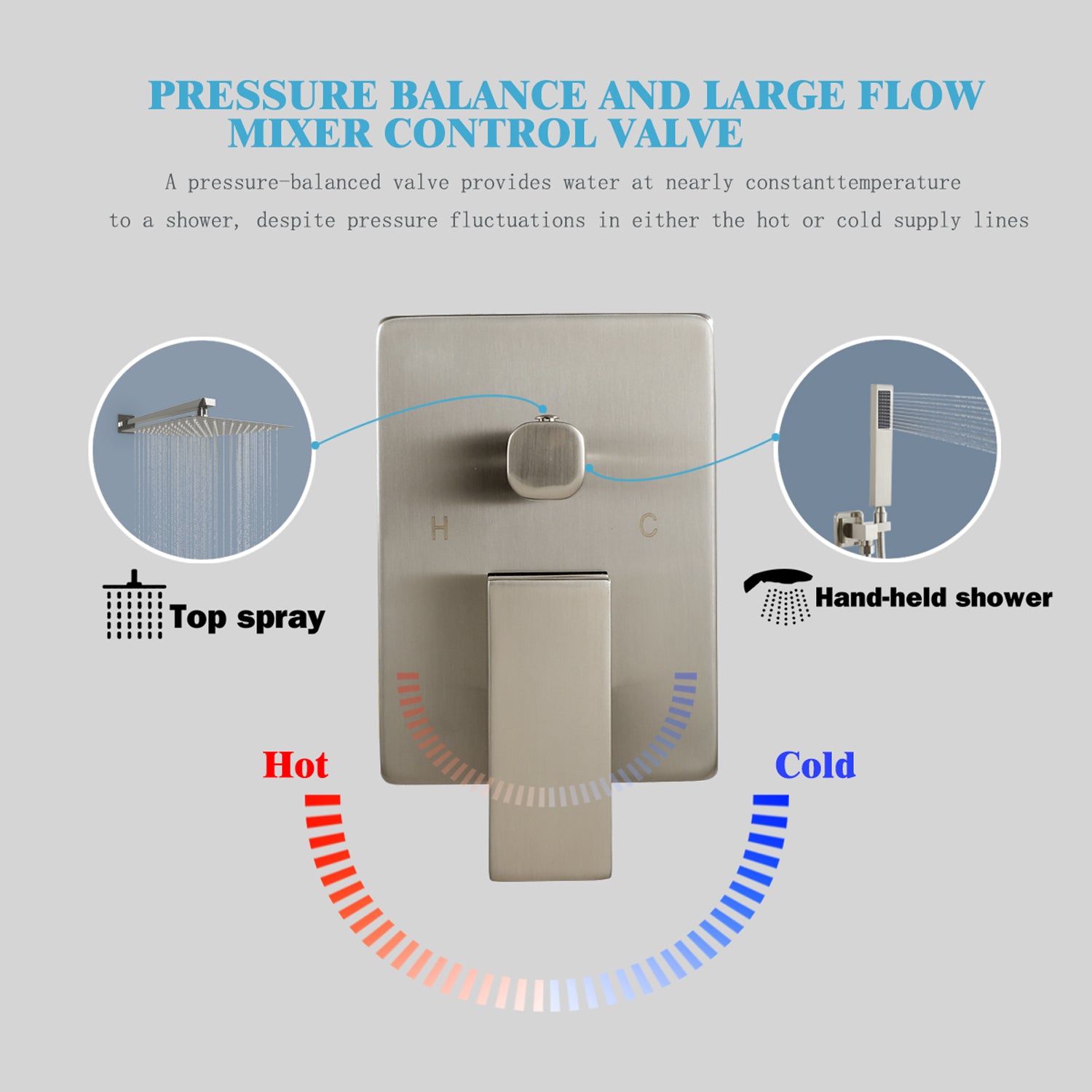 Sinber Rainfall Dual Shower Head